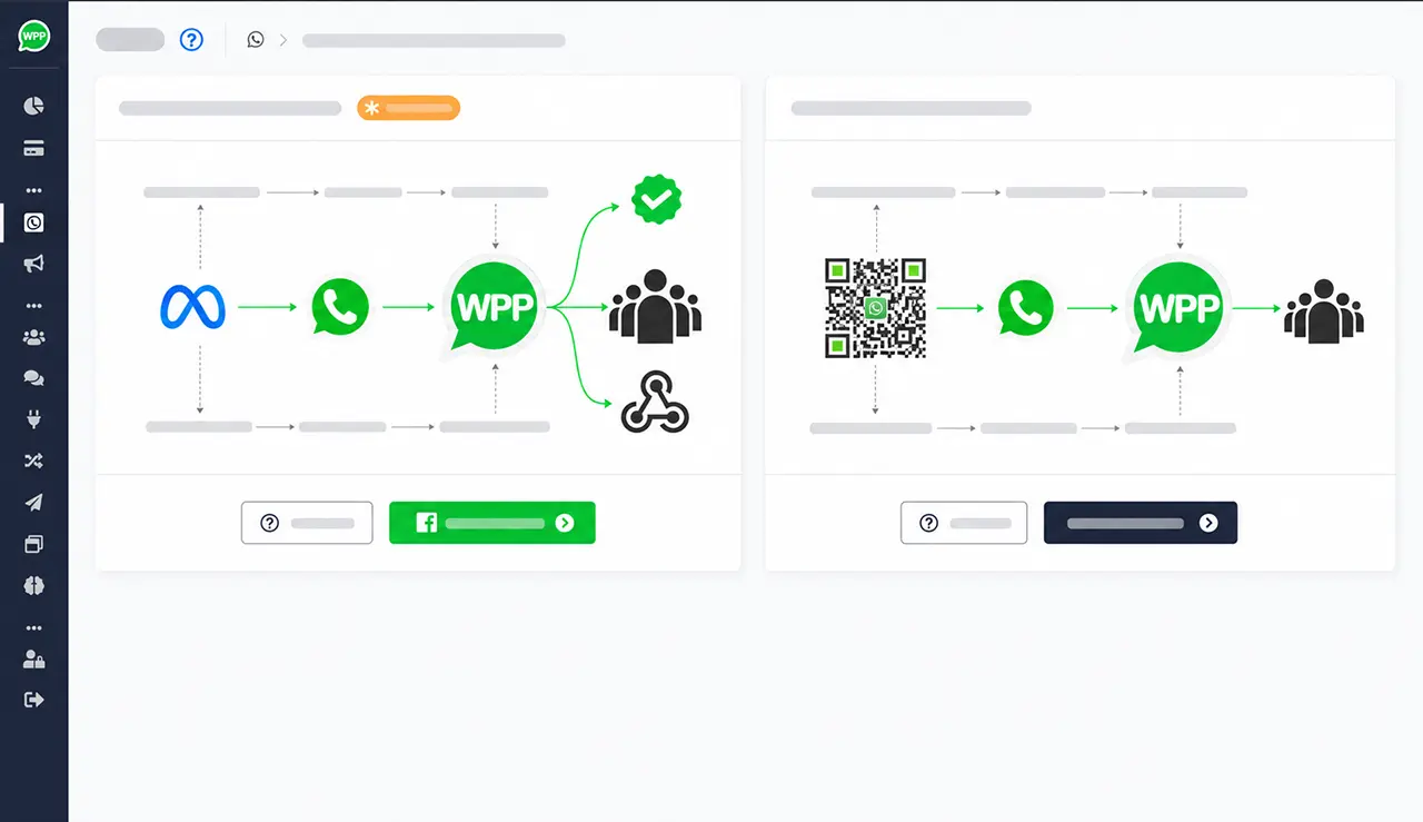 Mağaza, WhatsApp ve otomasyonlar arasında entegrasyon akışları
